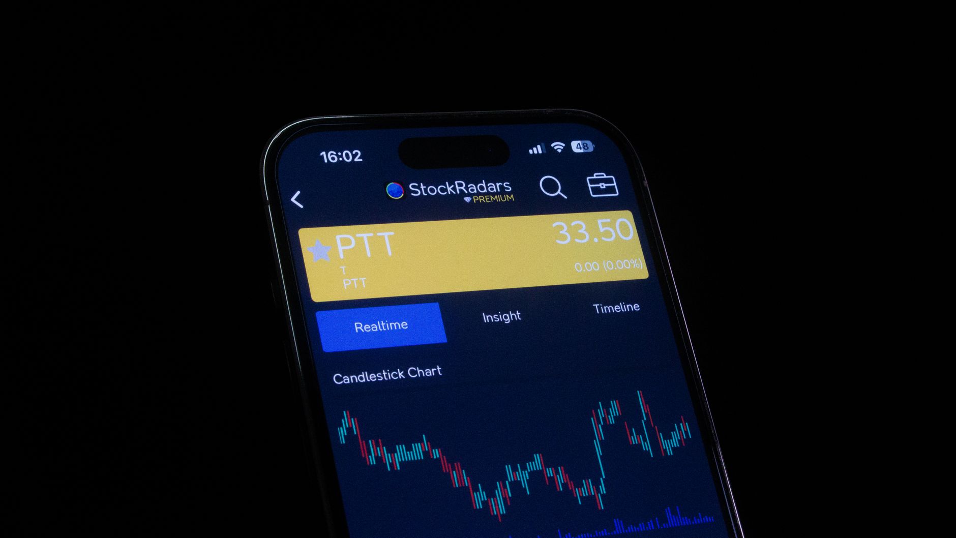perpetual trading product